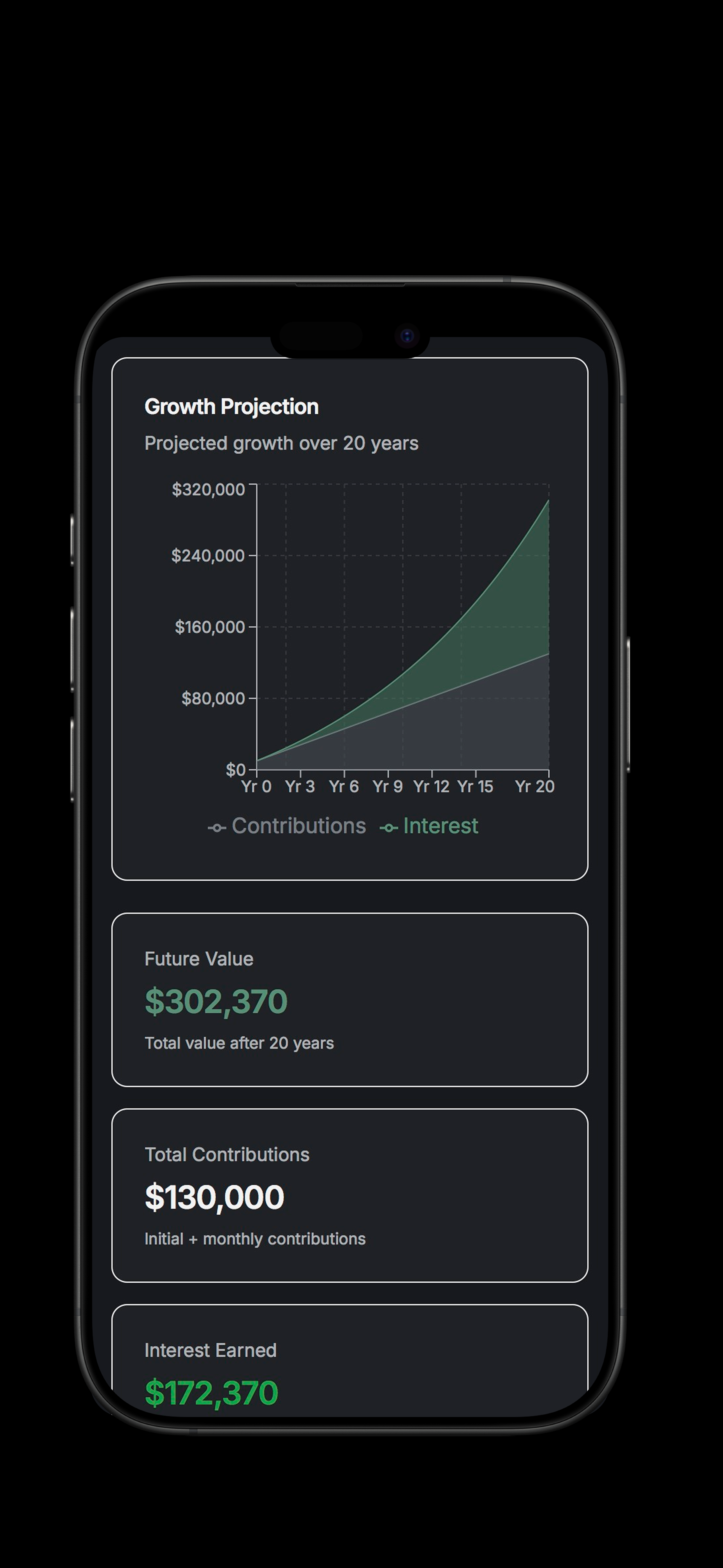 Family Chief Growth Projection - See how your wealth can grow